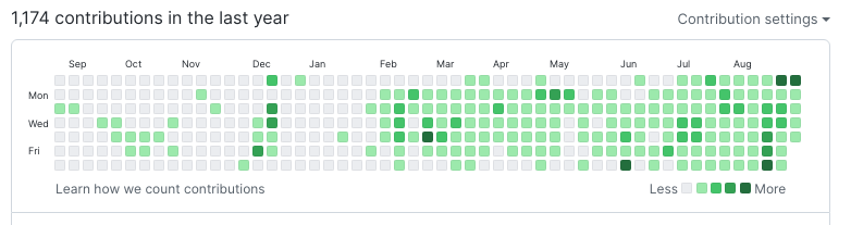 Cuba teka bila saya mula pakai workflow ni?