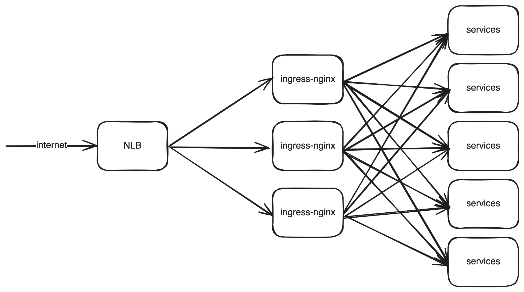 AWS NLB with ingress-nginx